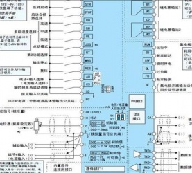 如何將三菱變頻器參數復制到另一臺變頻器中