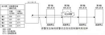 三菱伺服放大器緊急停止報警時該如何處理