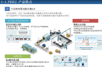 三菱PLC循環指令FOR,NEXT編程實例