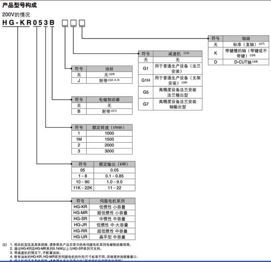 電機HG-MR053構成參數