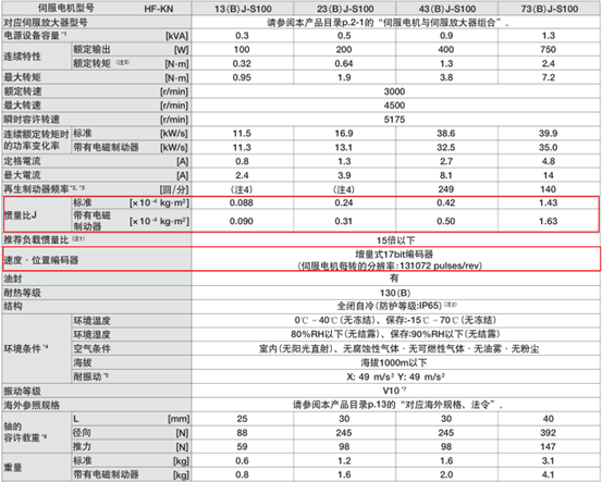 HF-KN系列規格