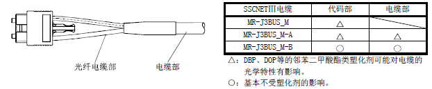 伺服放大器電纜連接