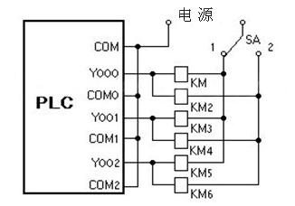 三菱plc分組輸出