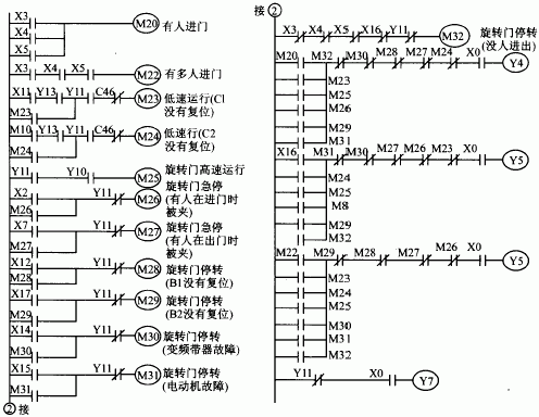 三菱plc診斷旋轉門故障