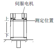 三菱伺服電機安裝狀態及測定位置