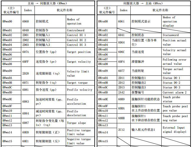 三菱CC-Link IE Field Basic設(shè)置