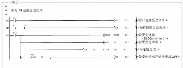 三菱PLC伺服實例程序